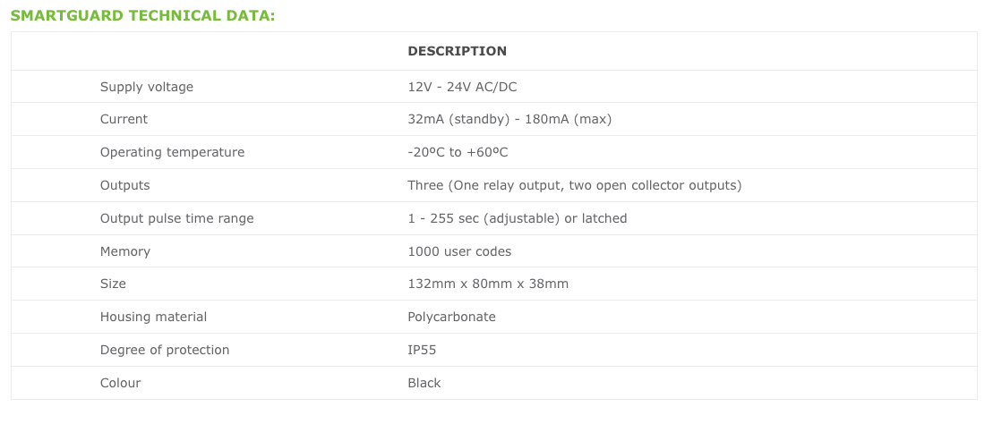 Centsys Smartguard Wired Keypad Tech Specs